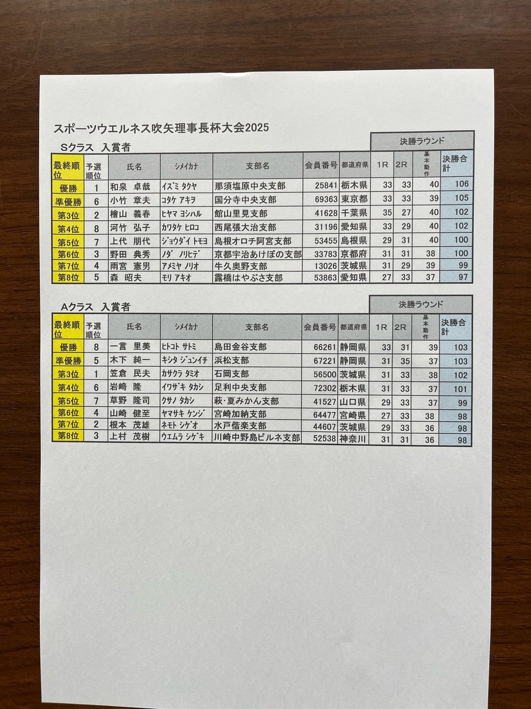 X|[cEGlXt2025ʔ\