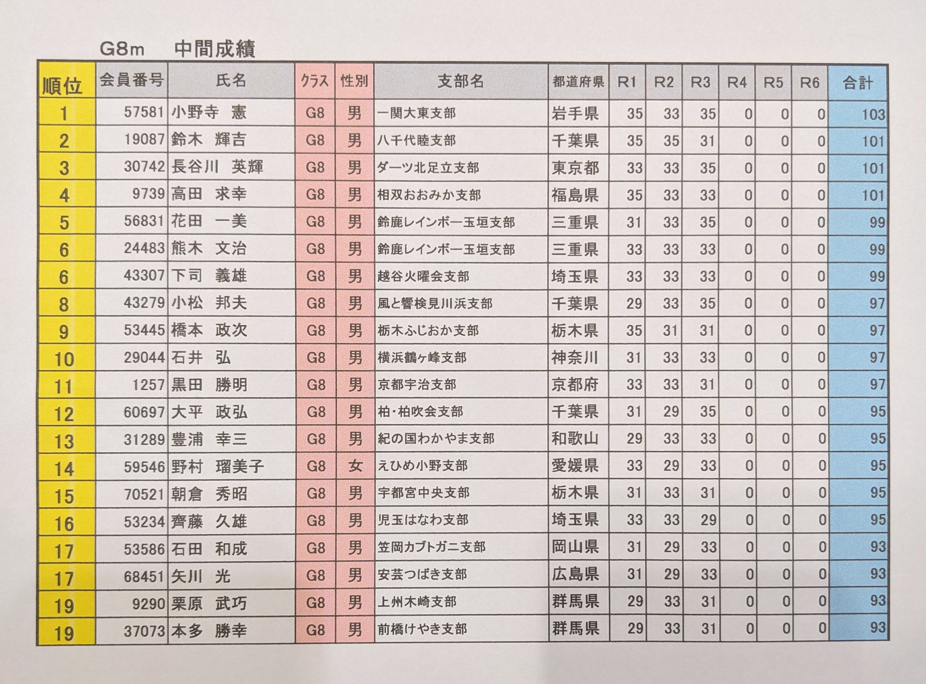 Ԑє\!!w14S{X|[cEGlXI茠x