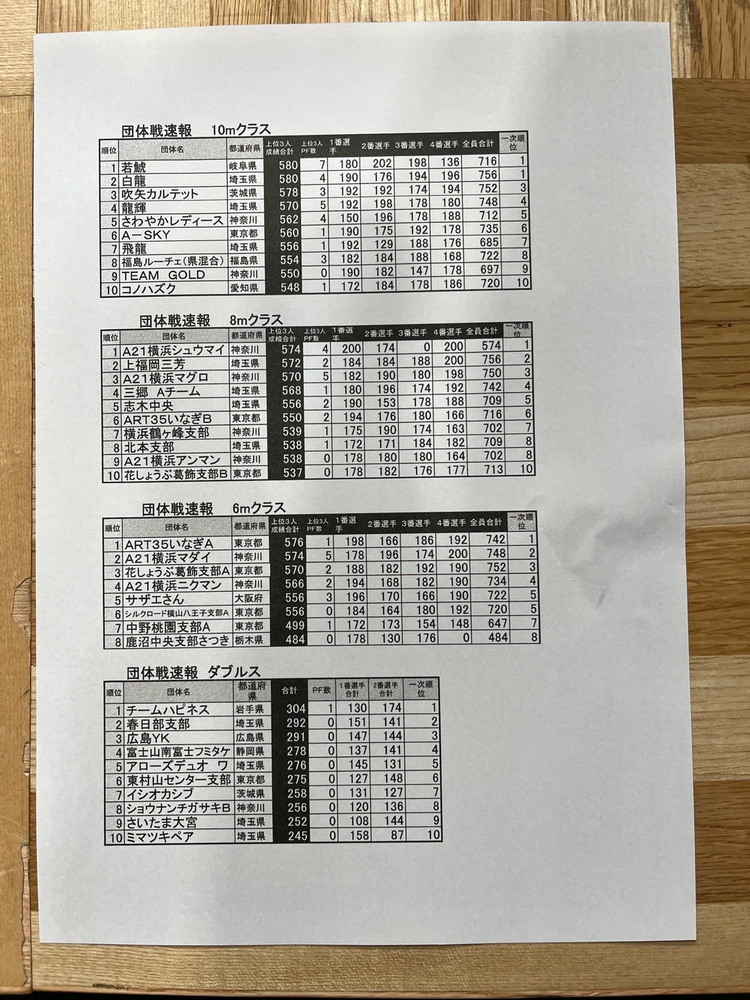 ��8��c�̑I�茠����